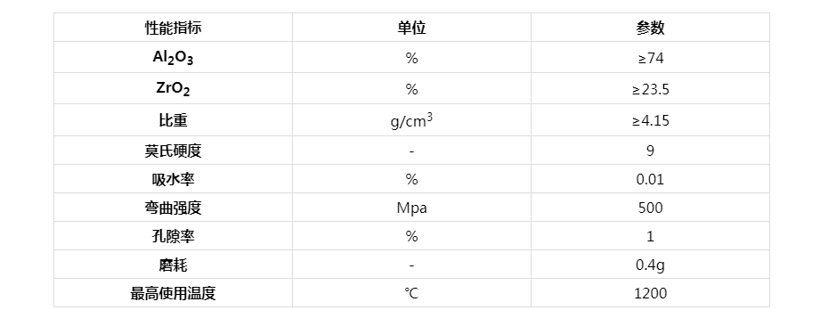 氧化锆增韧氧化铝ZTA复合耐磨陶瓷