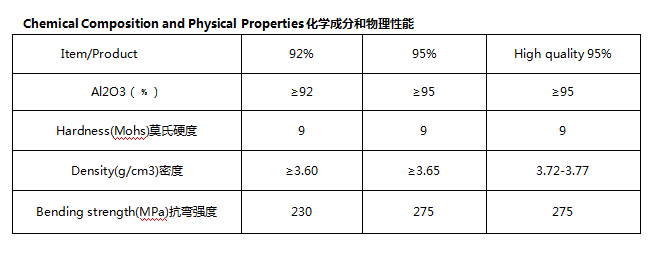 氧化铝陶瓷耐磨内衬砖板砖高密度产品带孔焊接工业设备内衬